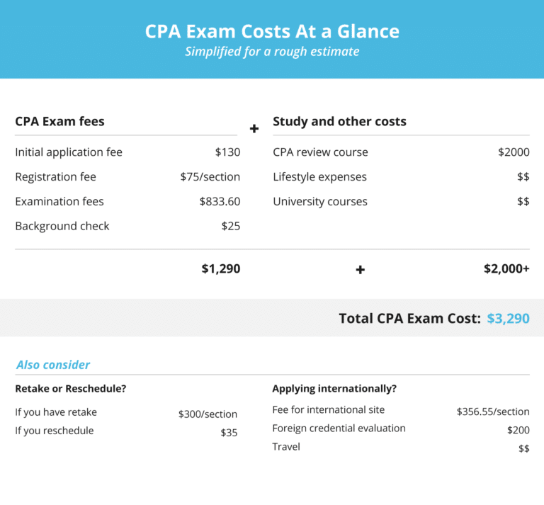 Cpa Board Exam May 2024 Tori Aindrea