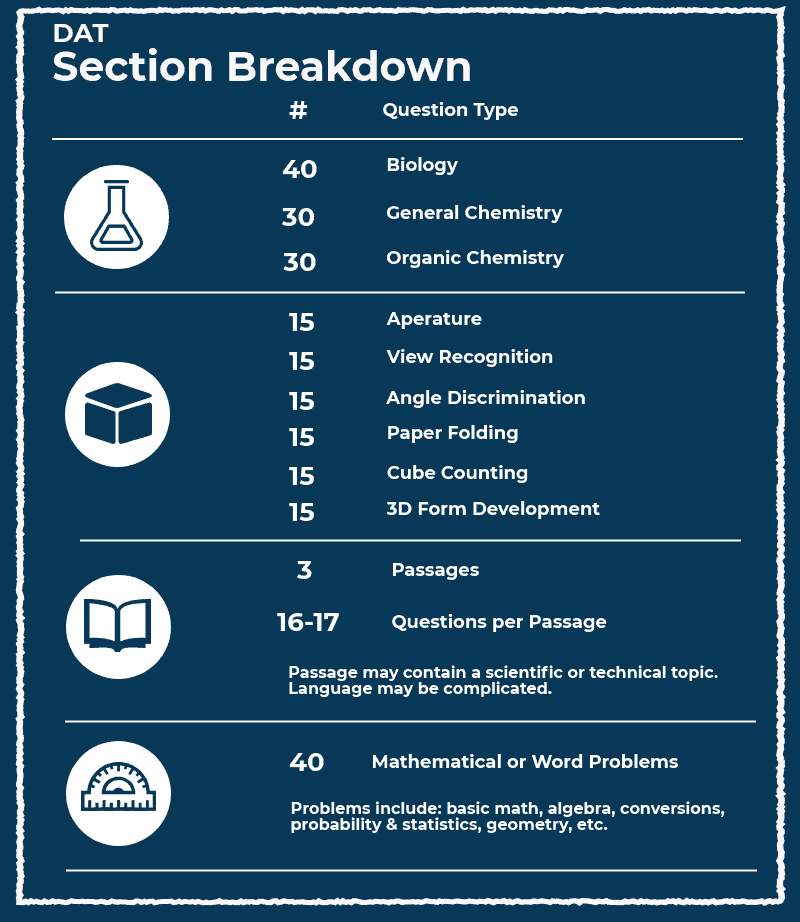 How Hard Is The DAT? (Full Guide 2025)