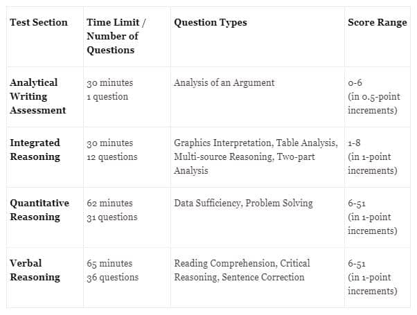 Is the GMAT Integrated Reasoning section more important than you