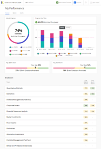 Kaplan Schweser CFA Review | Test Prep Insight