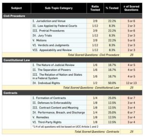 Smart Bar Prep Review 2025 | Should You Buy?