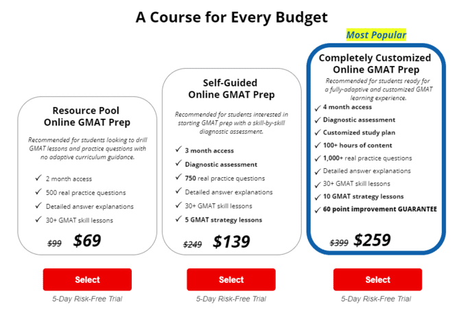 How to Study for the GMAT in 2 Months – Kaplan Test Prep