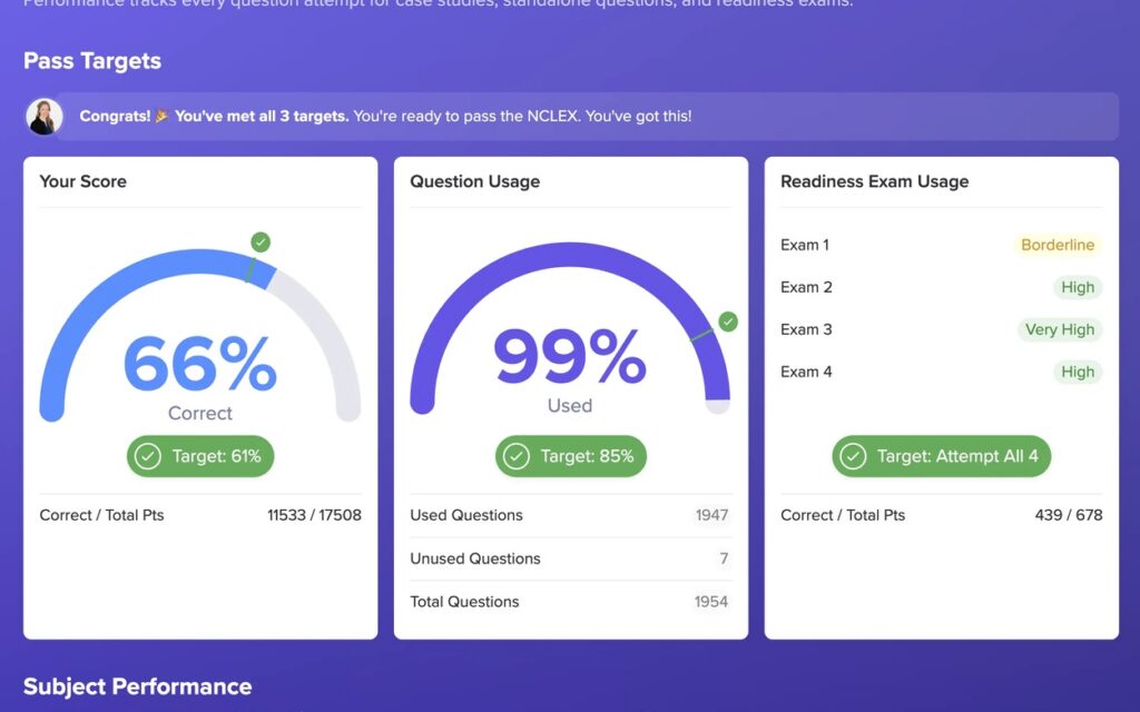 Bootcamp NCLEX progress report