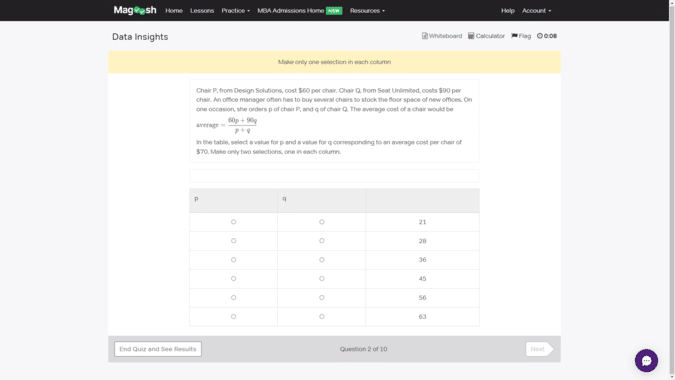 Magoosh GMAT Practice Problem data insights