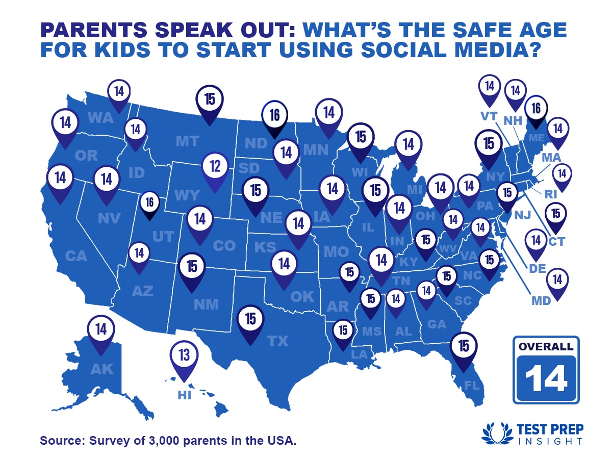 social-media-age-states