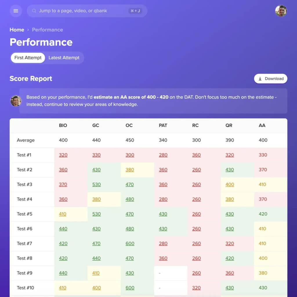 Bootcamp’s score report