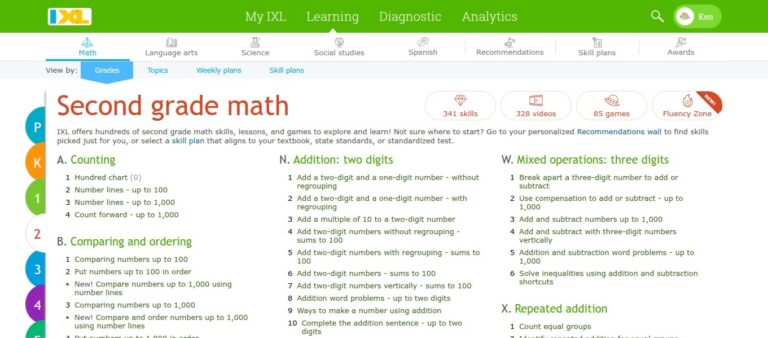 IXL Math Review - Test Prep Insight